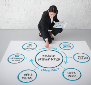 Digtial Well Strong Brand Integration & Consistency image