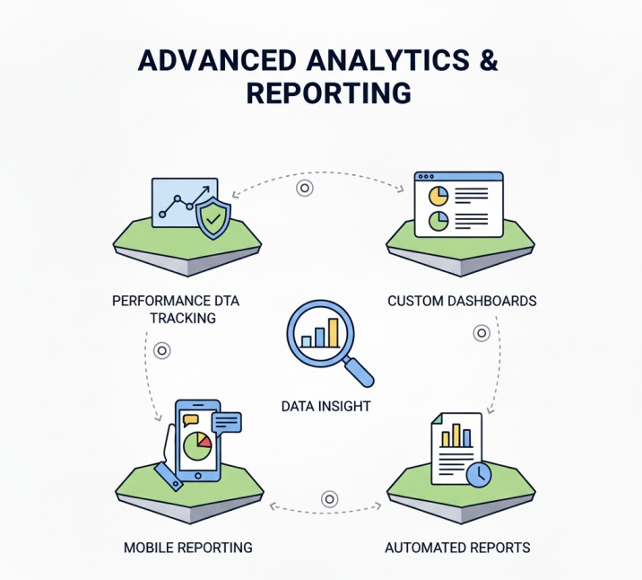 Digtial Well Advanced Analytics & Reporting image